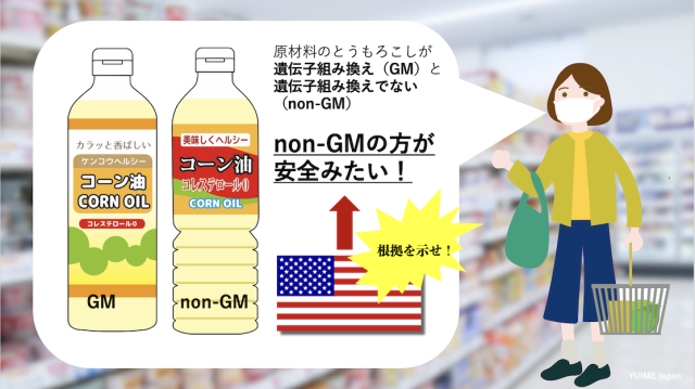 同じような食品の原材料が「遺伝子組み換え（GM）」か「遺伝子組み換えでない（non-GM）」かの違いで、消費者が「non-GMの方が安全みたい（GMは安全ではない）」という印象を抱く可能性があるという