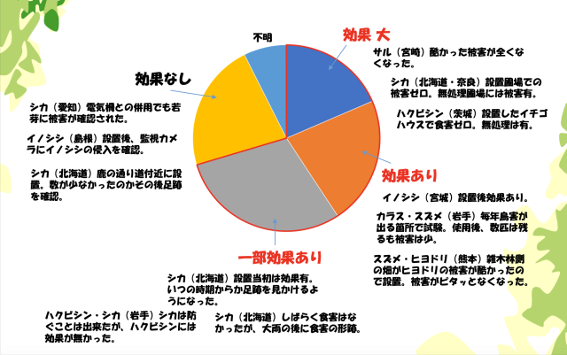 試験サンプル使用結果（ファイトクロームが実施したアンケート結果より引用）