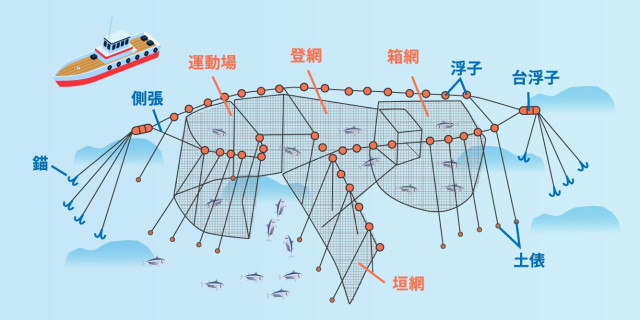 定置網の図