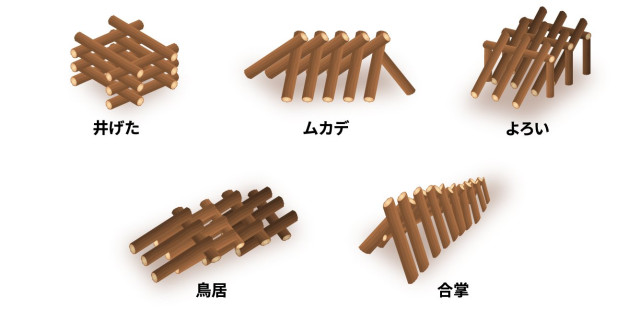 椎茸 本 伏せ