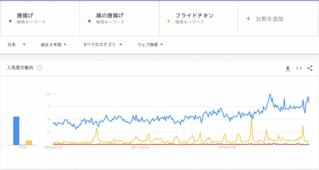 テイクアウト専門の唐揚げ店が大人気だ(東京・浅草で撮影) テイクアウト専門の唐揚げ店が大人気だ(東京・浅草で撮影)